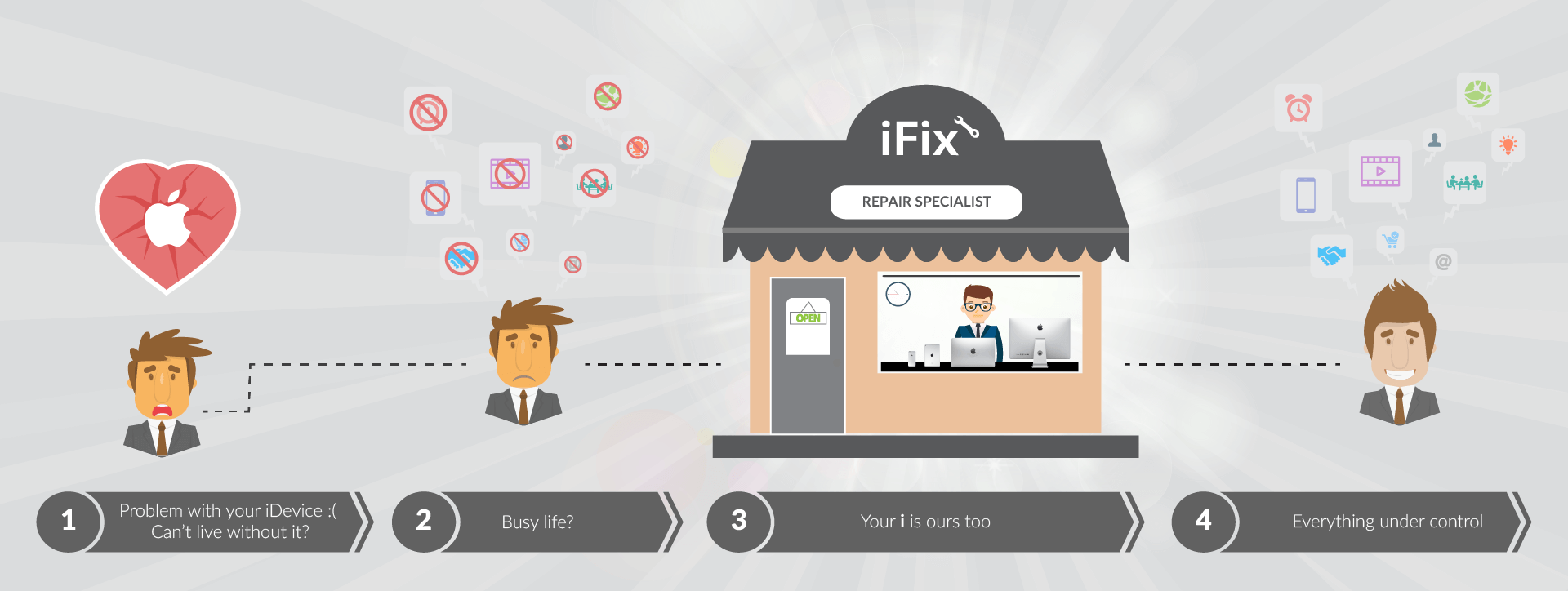 Conditii de service – iFix